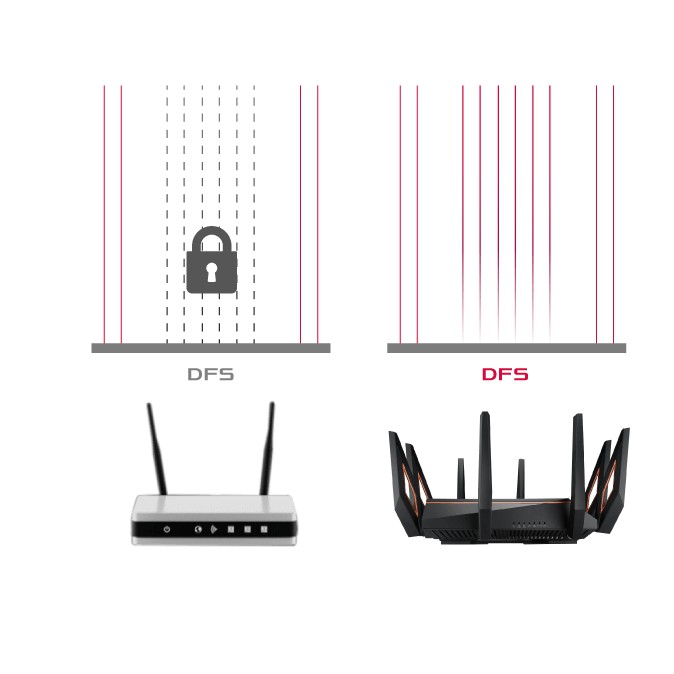 Thiết Bị Phát Wifi ASUS GT-AX11000(Chuyên Cho Gaming, 4K Streaming)- Hàng Chính Hãng