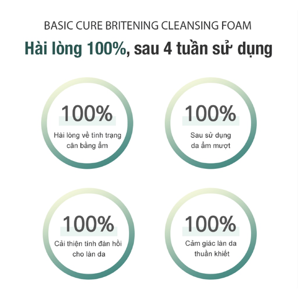 Sữa Rửa Mặt Làm Sáng Da Cao Cấp Qa.Lab Basic Cure Brightening Cleansing Foam 120ml