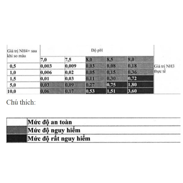 Dụng cụ Kiểm tra hàm lượng Amonium/Amonia trong môi trường nước