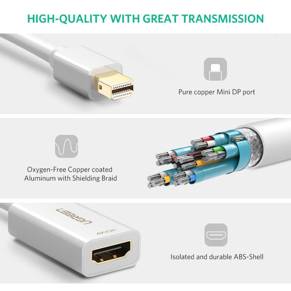 Ugreen 40361 - Cáp chuyển Mini Displayport to HDMI ( âm )  hỗ trợ 4k ✔HÀNG CHÍNH HÃNG ✔
