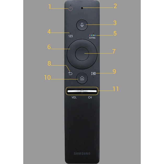 khiển TV SAMSUNG loại mới