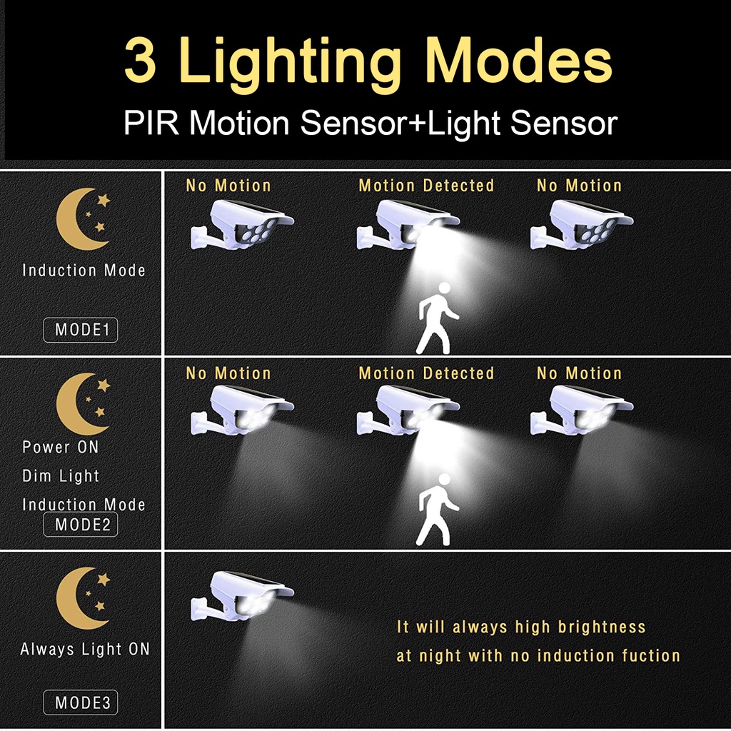 Đèn Led Năng Lượng Mặt Trời Chống Thấm Nước Cảm Biến Chuyển Động PIR Cho Gara Sân Vườn