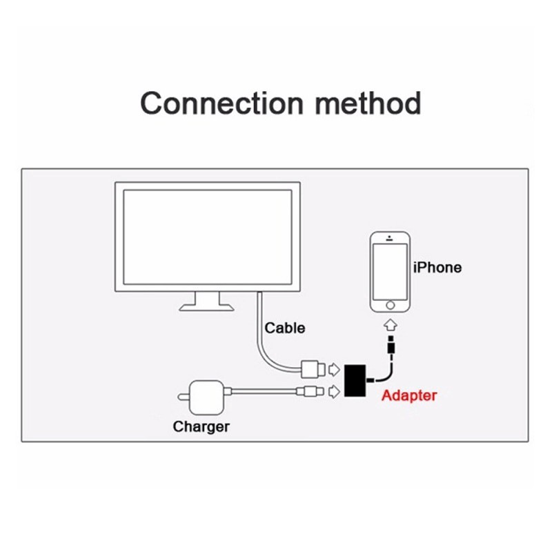 Cáp sạc tích hợp lỗ cắm HDMI tiện dụng cho iPad, iPhone 5/6/7/X 8 8Plus Full HD 1080P Mới nhất 2019, hdmi cho iphone