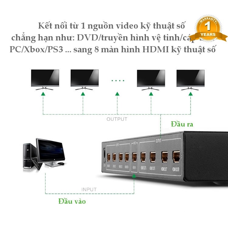 Bộ Chia HDMI 1 ra 8 Cổng Cao Cấp Ugreen 40203 - Hàng chính hãng