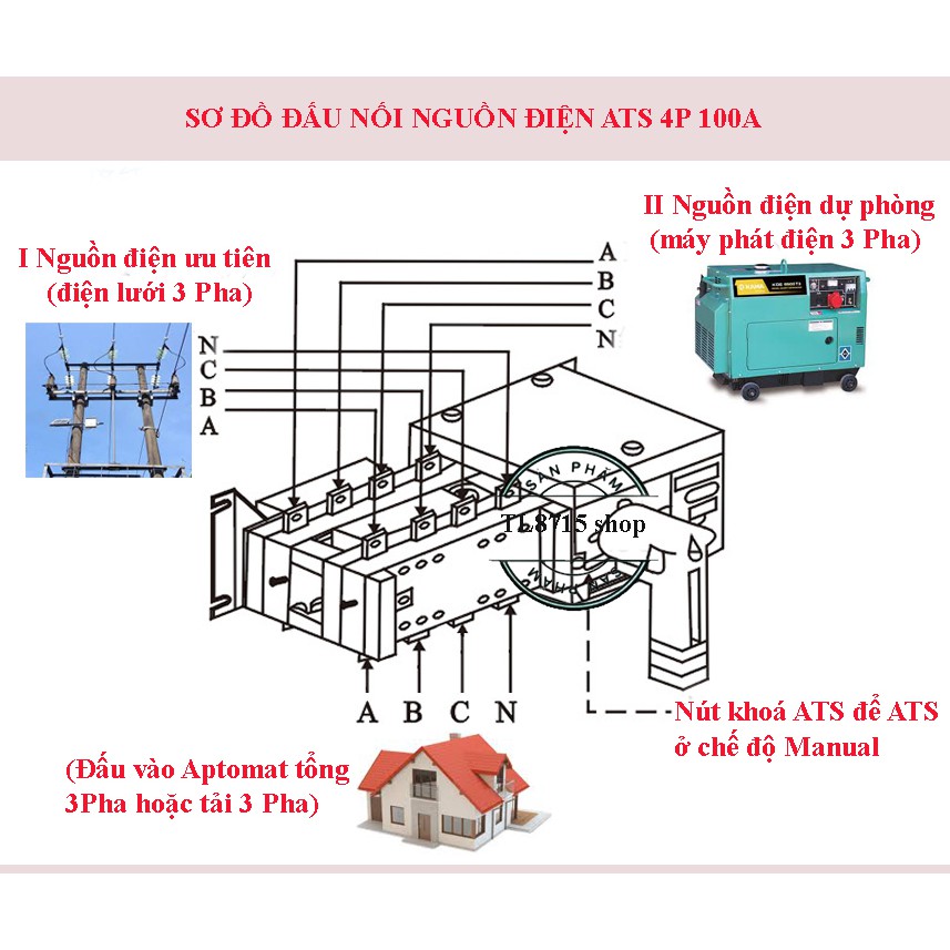 Bộ chuyển đổi nguồn điện tự động ATS 3P 100A chính hãng Gechele - Esmarthome