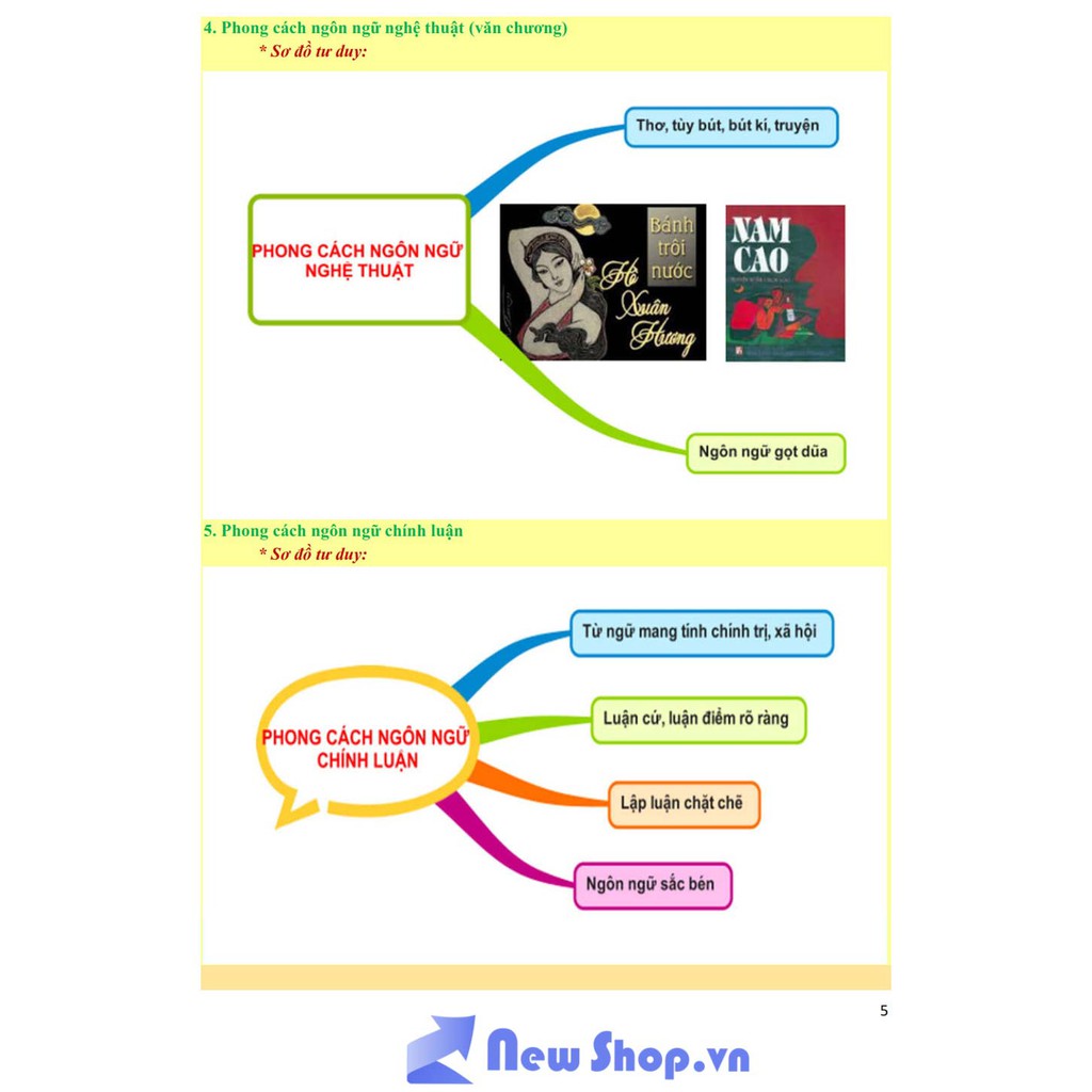 Sách - Khám Phá Siêu Tư Duy Mind Map Ngữ Văn Tài Năng 12 Quyển 1