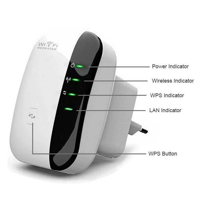 Tăng Sóng Wifi Repeater - Wireless tốc độ cao