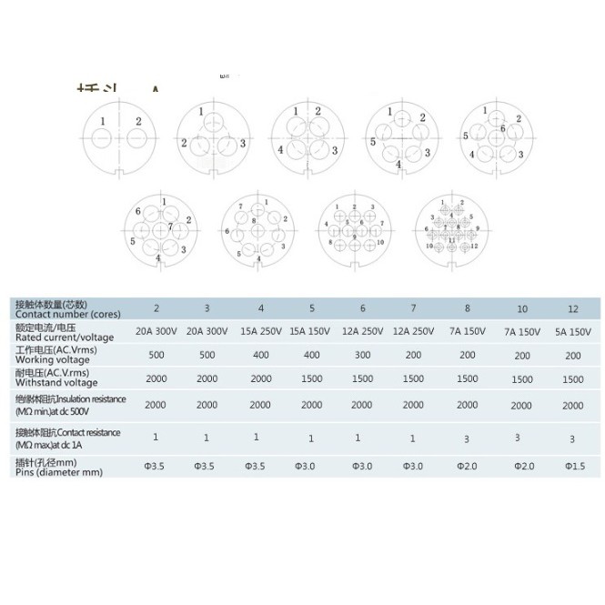 Bộ Giắc Cắm Đực Và Cái M25 2, 3, 4, 5, 6, 7, 8, 10, 12 Chân