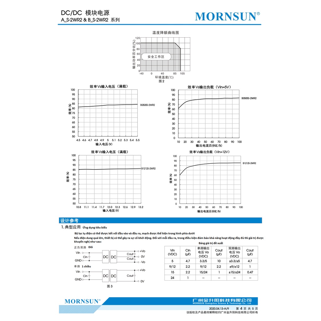 Modun cách li nguồn Mornsun 2w các loại