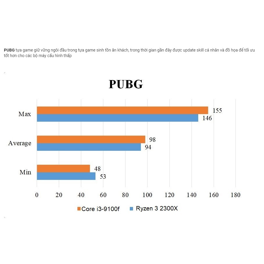 AMD RYZEN 3 2300X (3.5GHz up to 4.0Ghz/ 4 nhân 4 luồng)