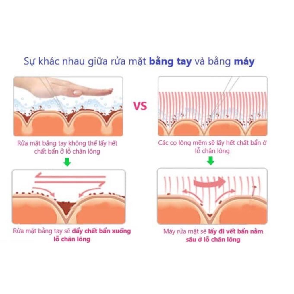 MÁY RỬA MẶT MASSAGE NÂNG CƠ LACO PROMAX - CHÍNH HÃNG có phiếu bảo hành 6 tháng | BigBuy360 - bigbuy360.vn