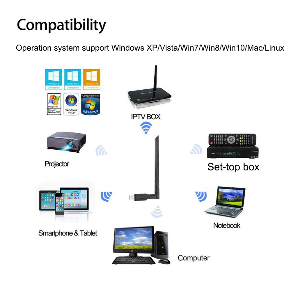 Bộ Chuyển Đổi Wifi DVB T2 Thu Wifi Dongle cho TV Box PC Laptop 150mbps