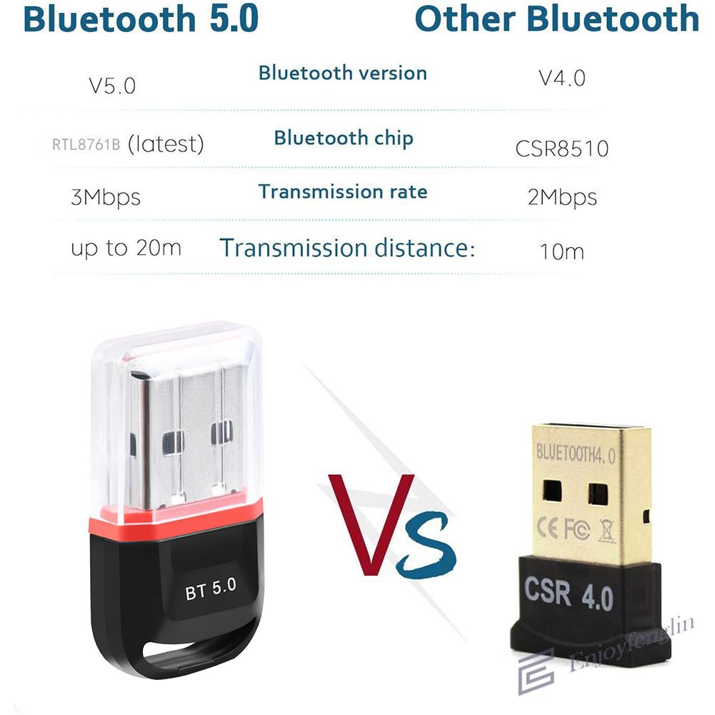 Bộ Thu Phát Bluetooth 5.0 Không Dây Bt504 Mini