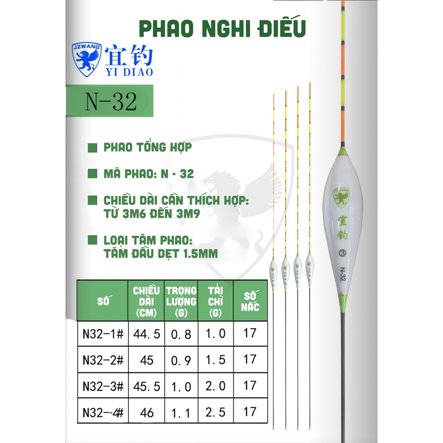 PHAO NGHI ĐIẾU