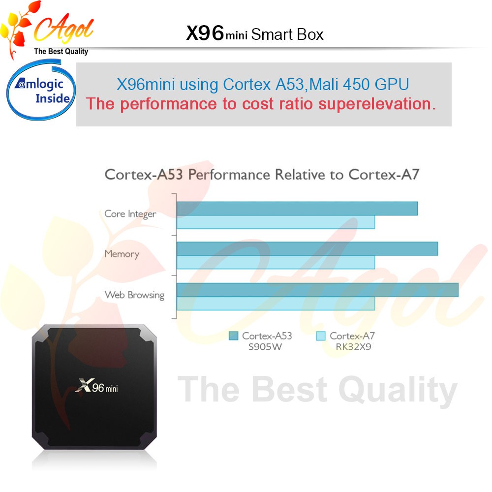 ANDROID TIVI BOX X96 MINI 1G RAM 8G ROM CÀI SẴN ỨNG DỤNG XEM TRUYỀN HÌNH CÁP VÀ PHIM HD MIỄN PHÍ VĨNH VIỂN