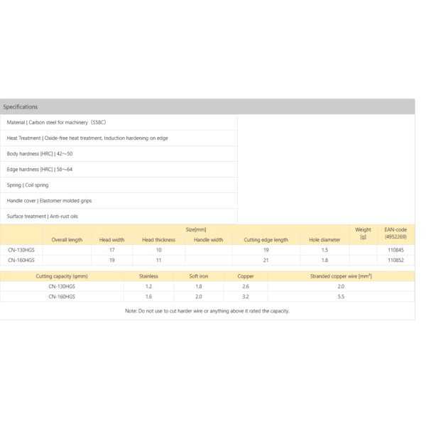 Kìm cắt cạnh tay cầm đàn hồi Tsunoda CN-160HGS
