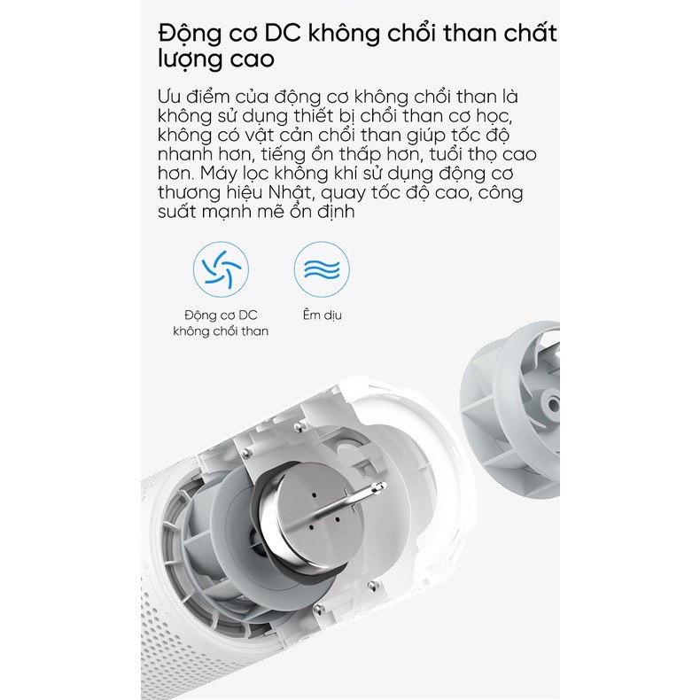 Máy lọc không khí ô tô Xiaomi Smartmi Car Air purifier