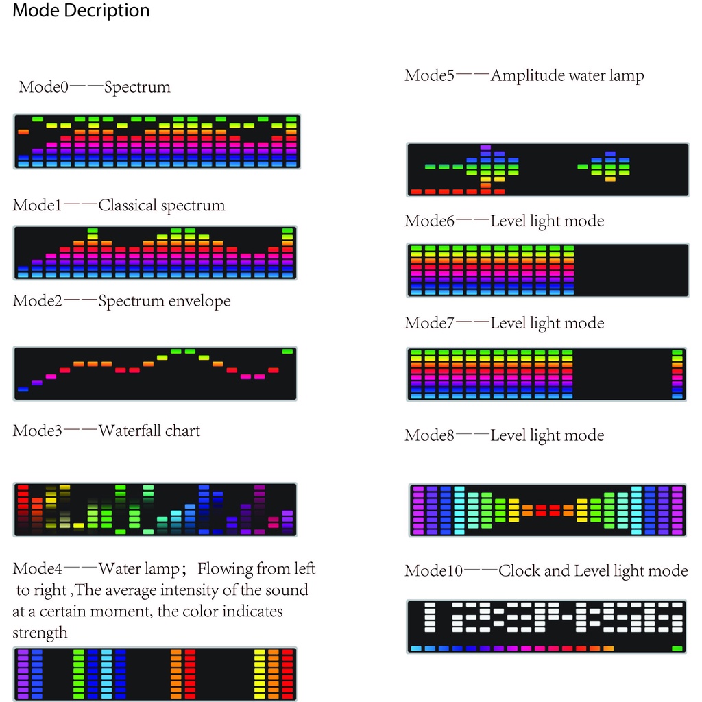 Đèn cảm ứng âm nhạc Music Spectrum - New version 2021