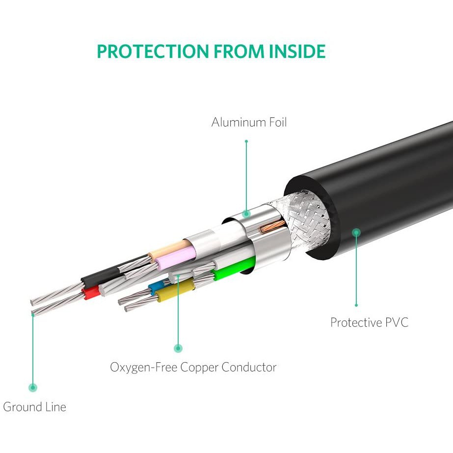 Ugreen 10319 - Cáp nối dài 5M chuẩn USB 2.0 Có IC Khuếch Đại  - Màu đen ✔HÀNG CHÍNH HÃNG ✔