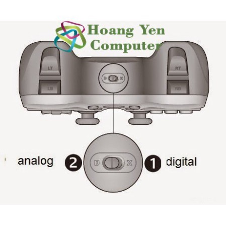 [XẢ KHO] Tay Cầm Chơi Game Không Dây Logitech F710 - BH 3 Năm Chính Hãng