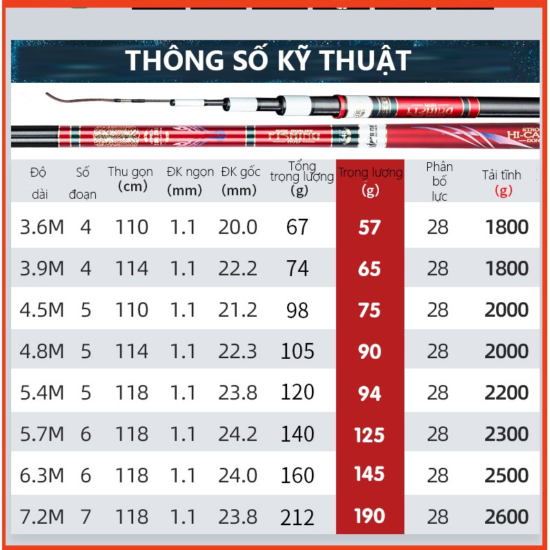 [TOP 10 SẢN PHẨM BÁN CHẠY TAOBAO] Cần Câu Cá MC Huyết Long Pro 4H - VietFish