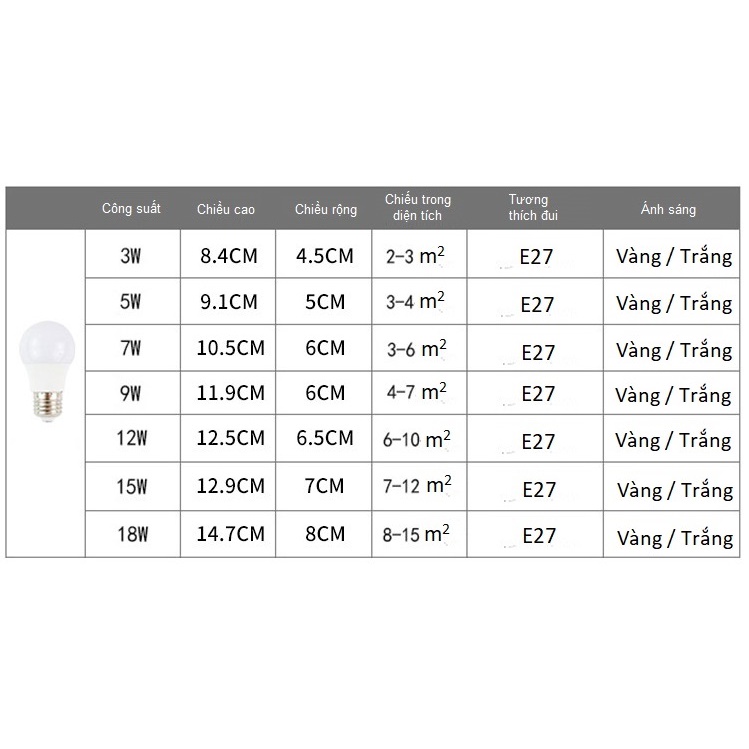 [Hàng Tốt] Bóng Đèn Led Búp 3W Ánh sáng Trắng / Vàng, Bóng Led Trang Trí Sân Vườn Ngoài Trời Trong Nhà HL Lighitng