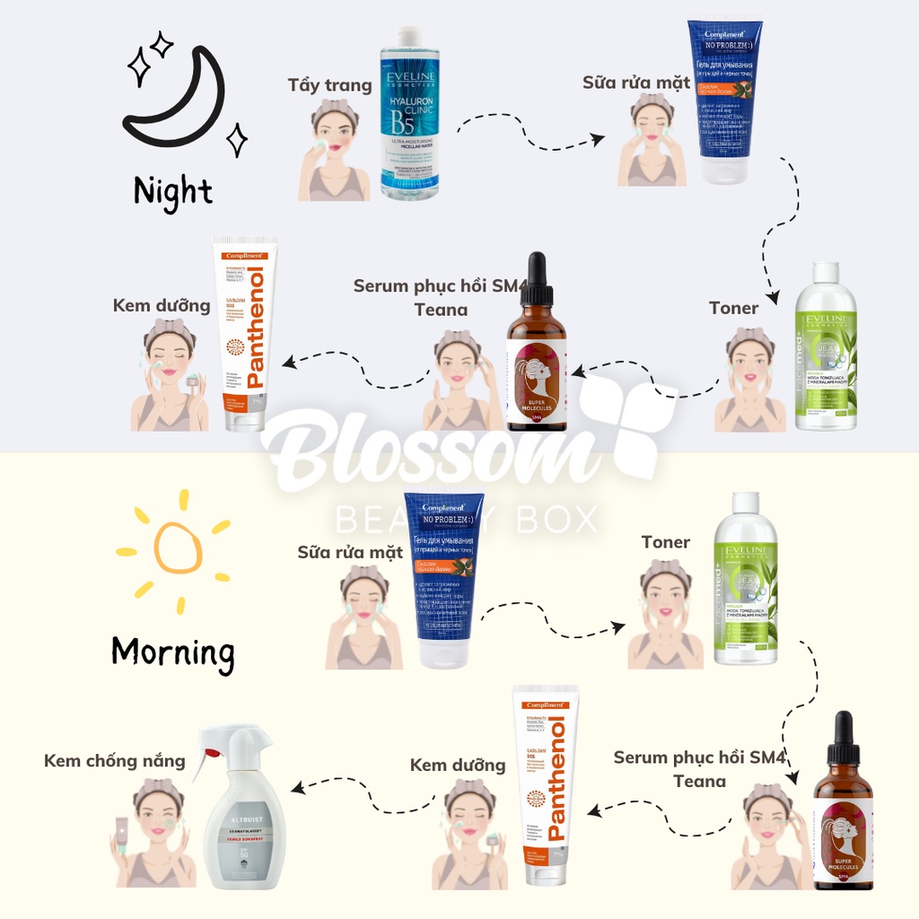 Serum phục hồi da SM4 Active Recovery SQUALANE 2%
