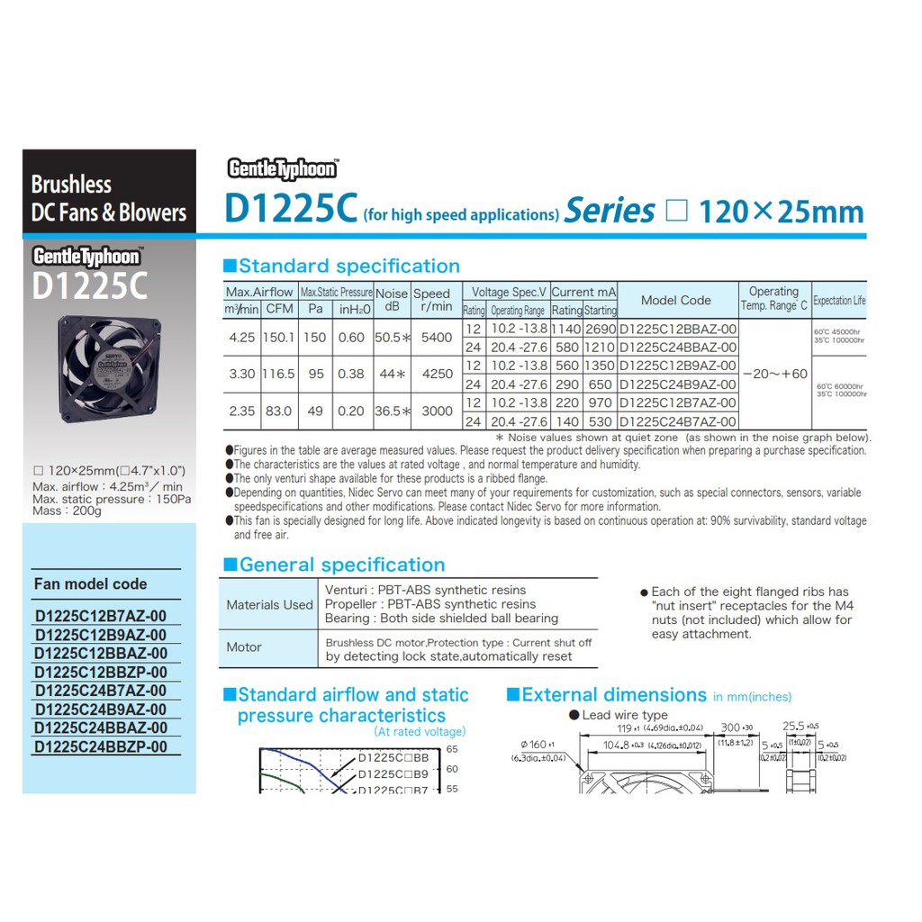 Quạt tản nhiệt Gentle Typhoon PWM 120mm