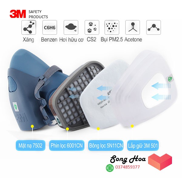 [GIÁ SỈ] Trọn bộ mặt nạ phòng độc 3M 7502 kèm phin lọc 3M 6001 + bông lọc 3M 5N11 + nắp 3M 501