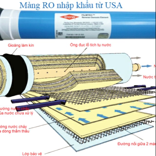 Lõi Lọc Số 4❤ Màng R.O Dow Filmtec Cho Máy Lọc Kangaroo/ Karofi/ Sunhouse/...R.O