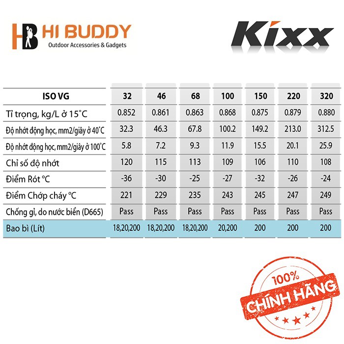 Dầu Thủy Lực Chống Ăn Mòn KIXX Hydro XW ISO VG 32  20 Lít Chính Hãng - HIBUDDY