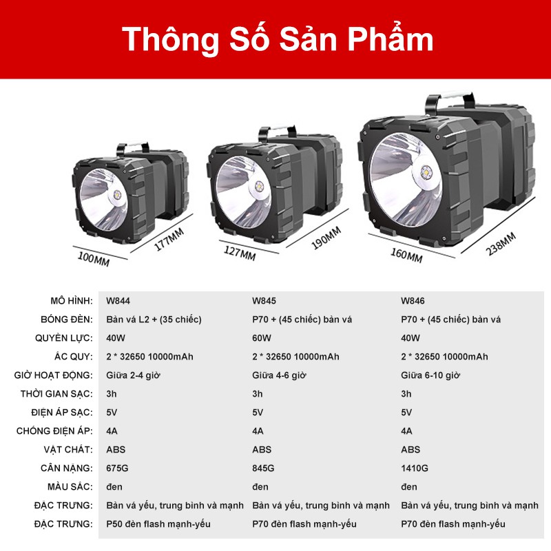 Đèn LED P70 7 chế độ sáng siêu sáng chống thấm nước hai đầu có thể sạc lại