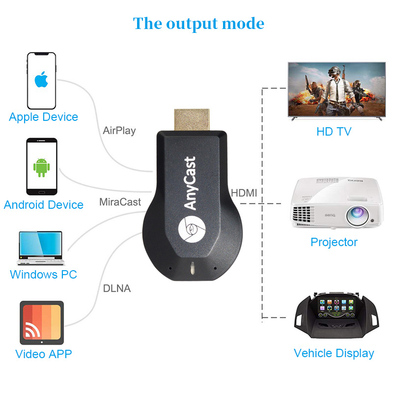 Anycast M2 Plus Wifi Dongle Display Receiver 1080p Hdmi Tv Stick Lightning To Iphone Wireless Chromecast