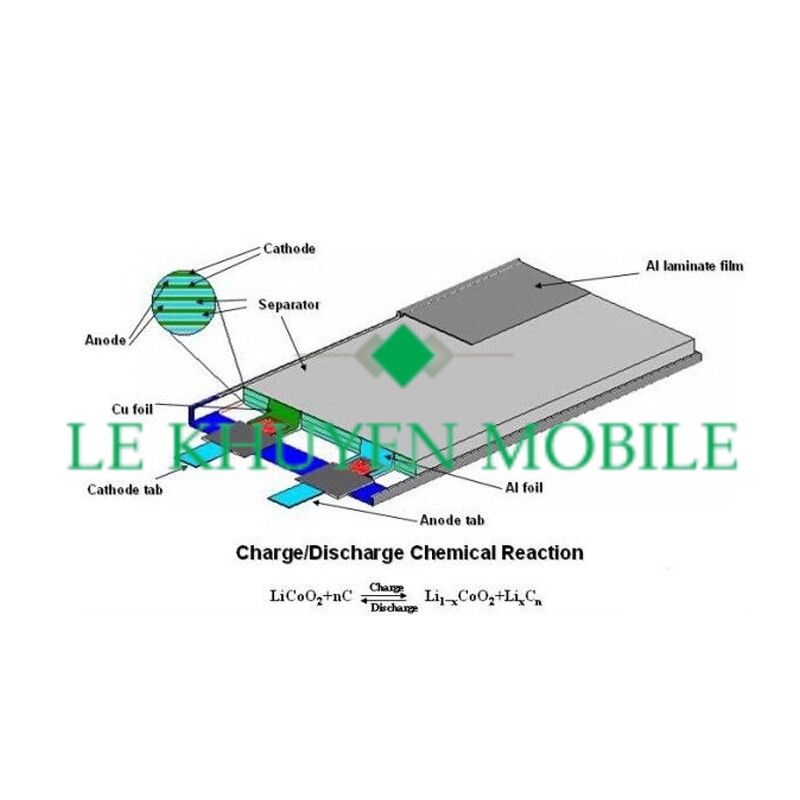 Pin Samsung Galaxy A03s HQ-50s 5000mAh