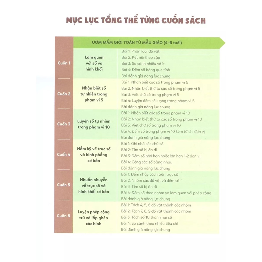 Sách Ươm Mầm Giỏi Toán Từ Mẫu Giáo - Mẫu Giáo 1 - Các Số Và Hình Khối Thú Vị