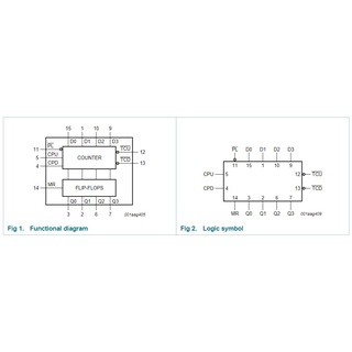 IC số 74HC193E (74193) / DIP-16 / Up&Down 4-bit Binary Counters / Linh Kiện Điện Tử
