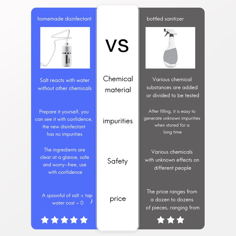 Máy phát điện natri Hypochlorite Máy phát điện khử trùng Thích hợp cho việc vệ sinh gia đình và ngăn ngừa ô nhiễm