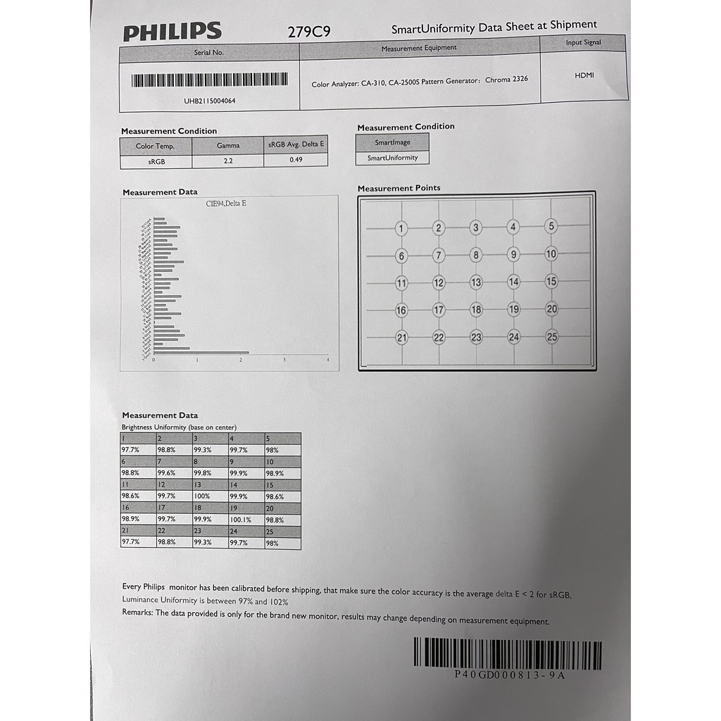 Màn hình 27" 4K HDR Philips 279C9 type C hỗ trợ Hidpi M1