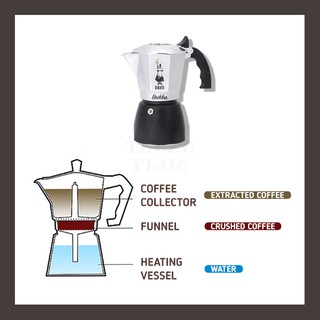 Bialetti New Brikka Espresso Coffee Maker - 2-Cup,4-Cup