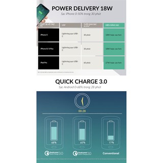 Sạc Dự Phòng Aukey PB-XD13 20000mAh
