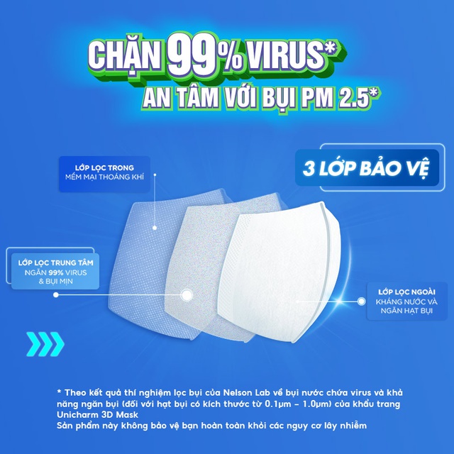 [Mã FMCGMALL giảm 8% đơn 250k] Bộ 6 gói khẩu trang ngăn vi khuẩn Unicharm 3D Mask Virus Block size S gói 5 cái | WebRaoVat - webraovat.net.vn