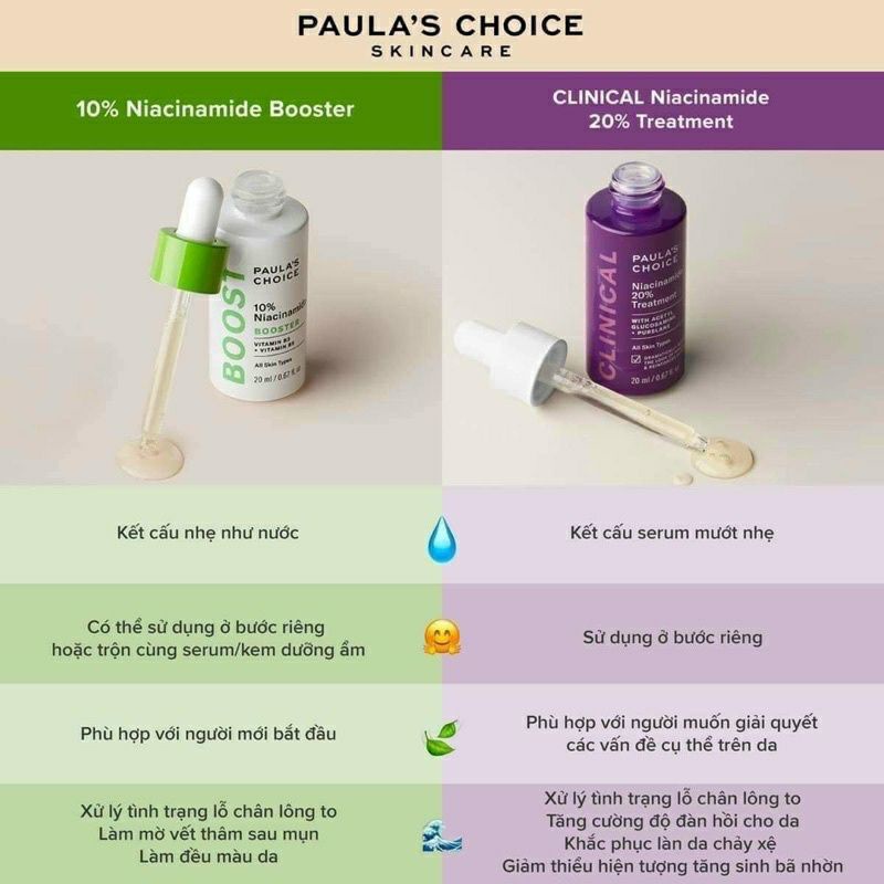 [Nia 20%]Tinh chất se khít lỗ chân lông Paula's Choice Clinical Niacinamide 20% Treatment 20ml | BigBuy360 - bigbuy360.vn