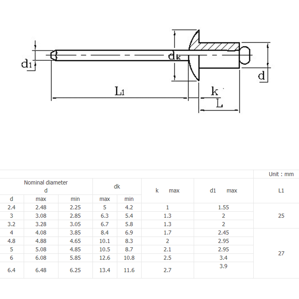 Đinh Tán Đầu Nhọn Bằng Nhôm Gb12618 M4 M5 M6