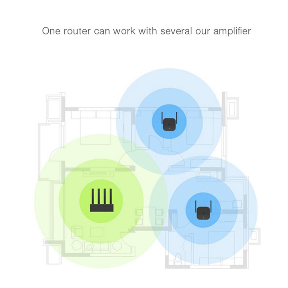 Thiết bị khuếch đại sóng Wifi Xiaomi Pro 300M 2.4G