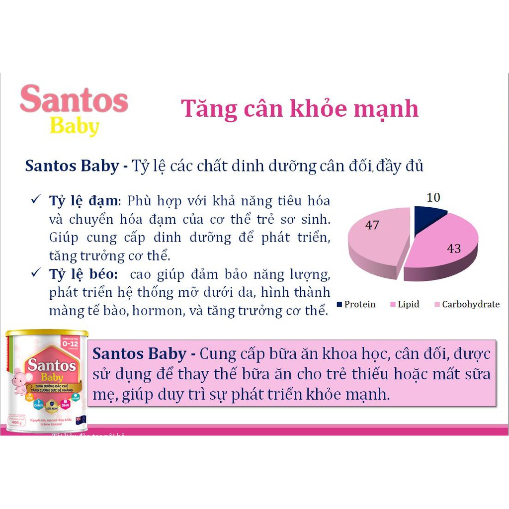 Sữa bột Santos Baby 900g_Duchuymilk