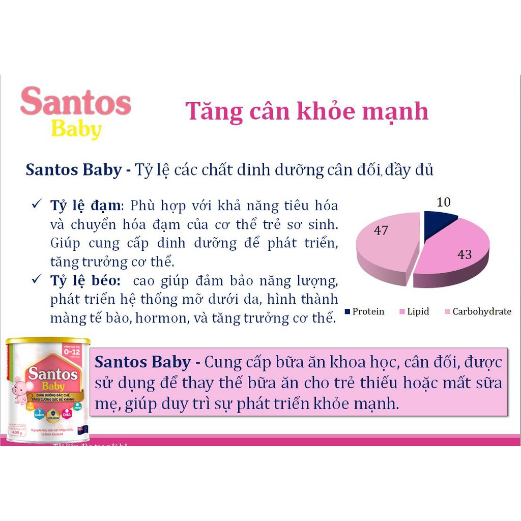 Sữa bột Santos Baby 900g_Duchuymilk
