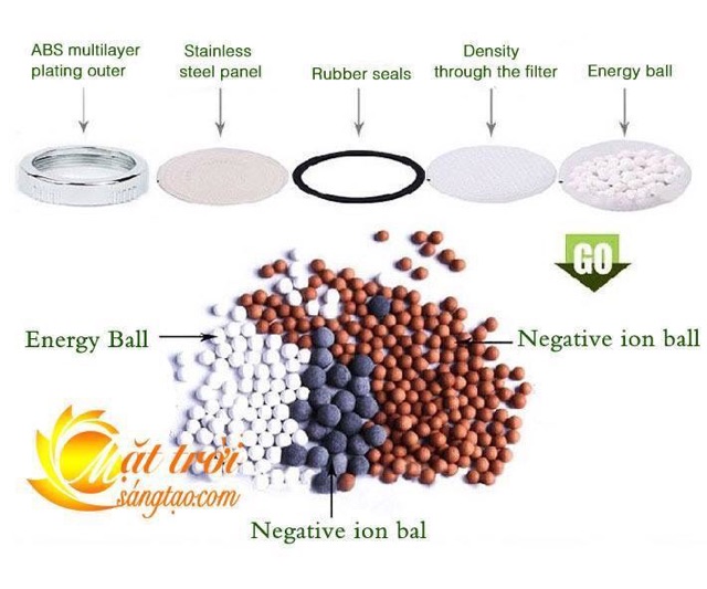 Vòi hoa sen tăng áp lọc nano thế hệ mới