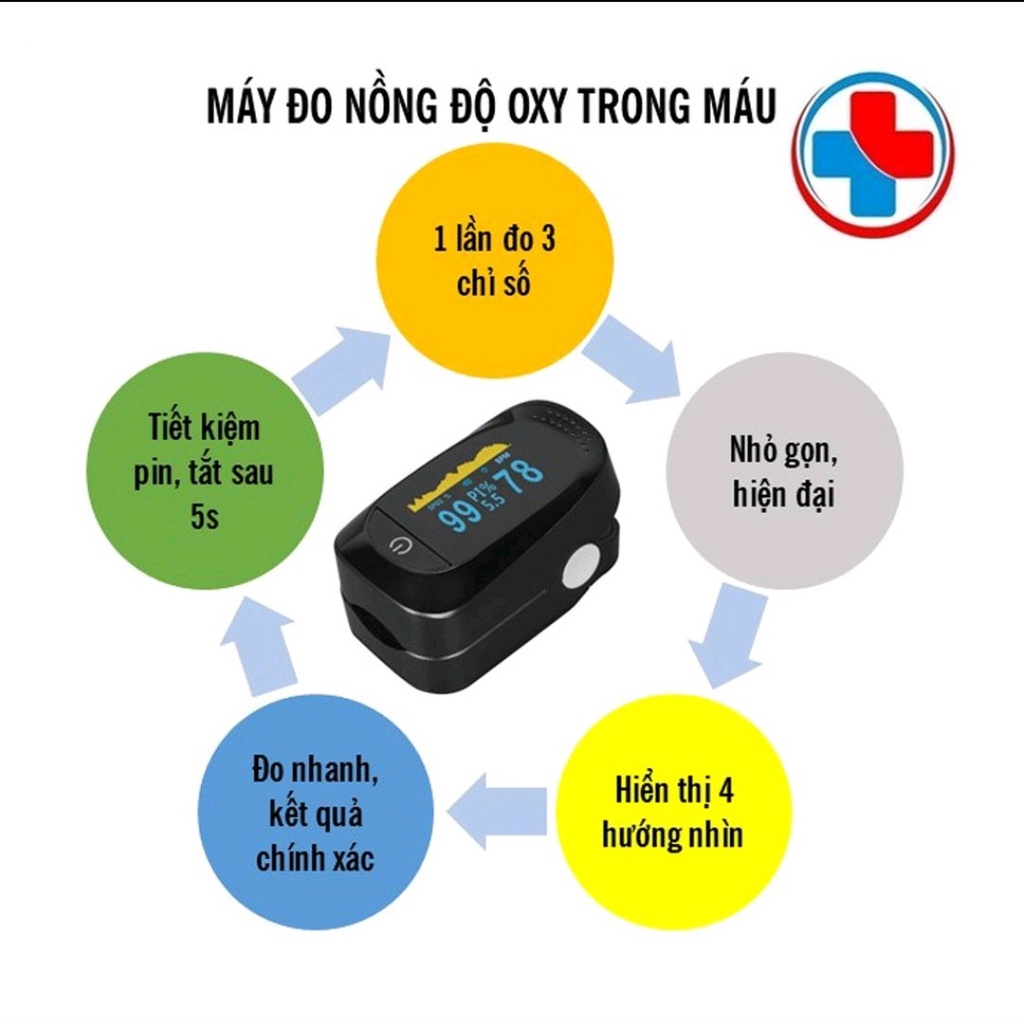 Tặng pin - Máy đo nồng độ oxy trong máu A2 cho kết quả chính xác