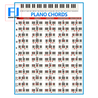 Poster in bảng hợp âm độc đáo cho học đàn Piano