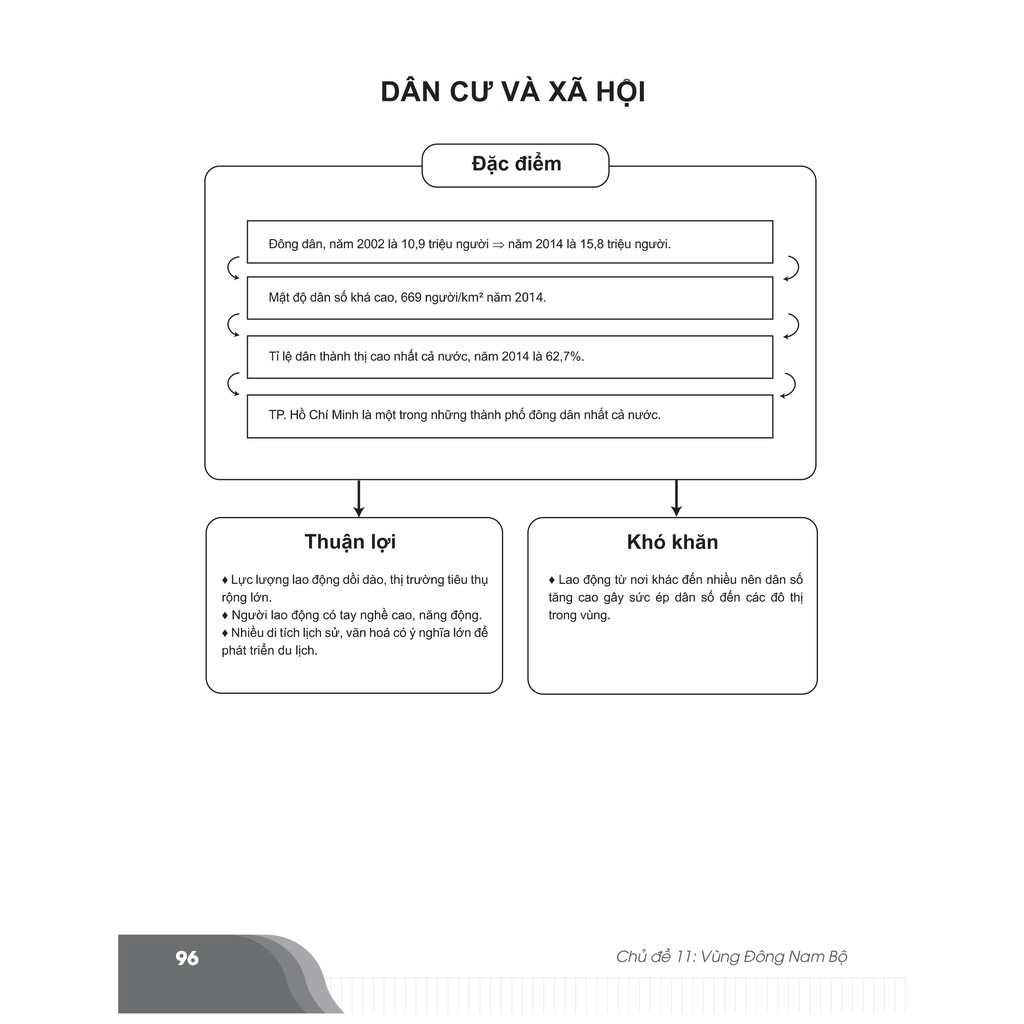 Sách - Bí quyết chinh phục điểm cao Địa lí 9 - Ôn thi vào 10 môn Địa lí